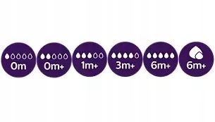 AVENT smoczek NATURAL RESPONSE 6m+ 2 szt. KASZKA Marka Philips Avent