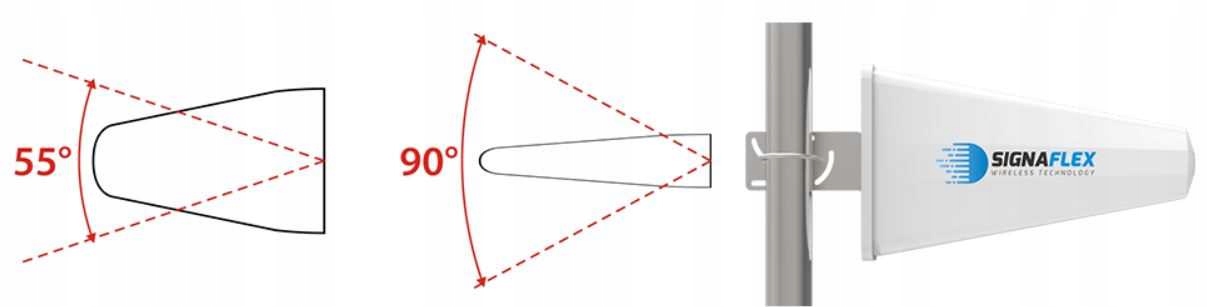 ZESTAW WZMACNIACZ SYGNAŁU TELEFONU GSM INTERNETU 3G 4G LTE + ANTENY 10m Informacje o bezpieczeństwie CE