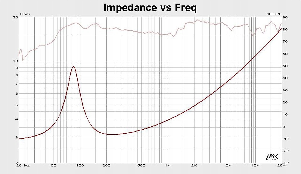Kruger Matz KM502T11 głośniki samochodowe 5" Marka Kruger&matz