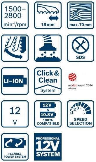 BOSCH WYRZYNARKA GST 12 V/10.8V-LI 0*AH LBX 2.800 OBR Kod producenta 06015A1001