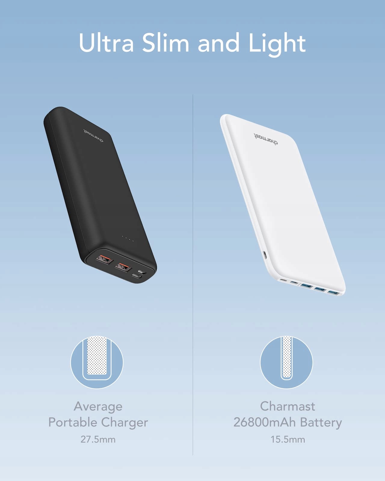 CHARMAST Powerbank 26800mAh USB C 3 Wejścia 4 Wyjścia do iPhone Samsung — miniatura 3