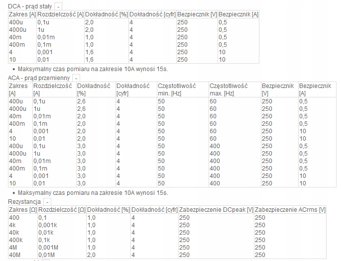 Multimetr miernik automatyczny KEW1009 KYORITSU Marka Kyoritsu