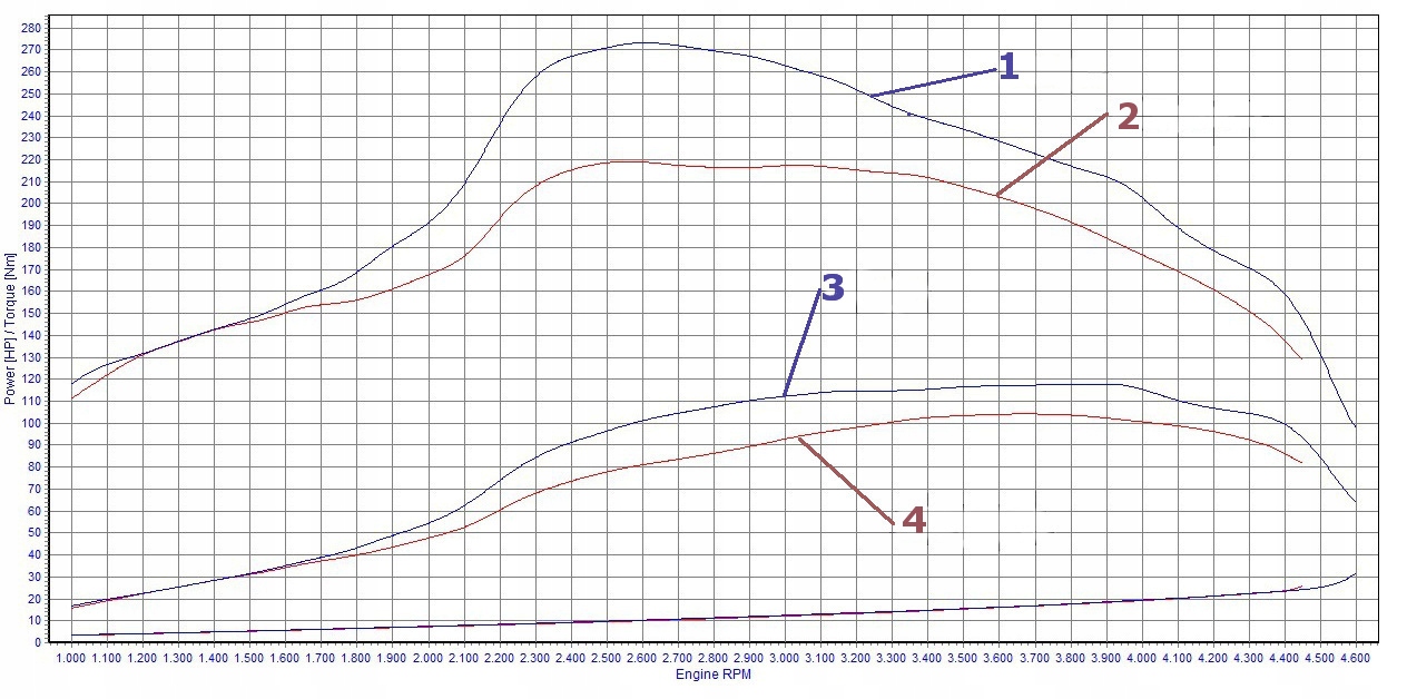 S-MPPS V16 METALOWY CHIP TUNING DPF FAP WSADY EAN (GTIN) 5908258862737