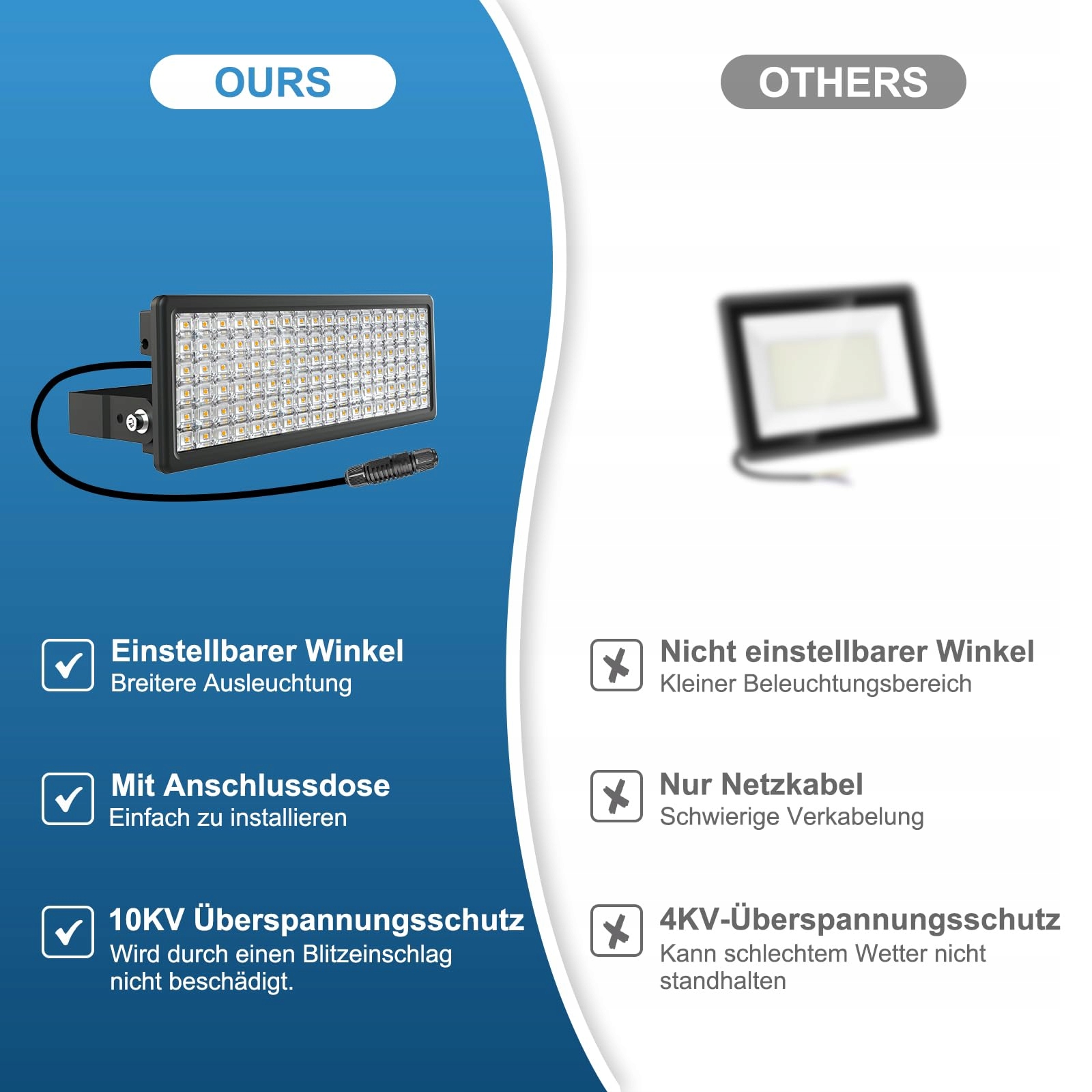 Naświetlacz LED 100W 14000lm 3000K IP67 Ciepły Do Ogrodu Garażu HOPEDAMAI — miniatura 3