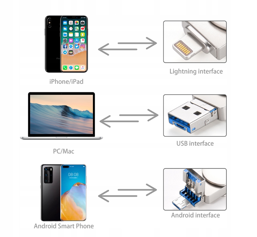 Pendrive 128GB USB 3w1 iPhone, Android, Windows Pojemność 128 GB