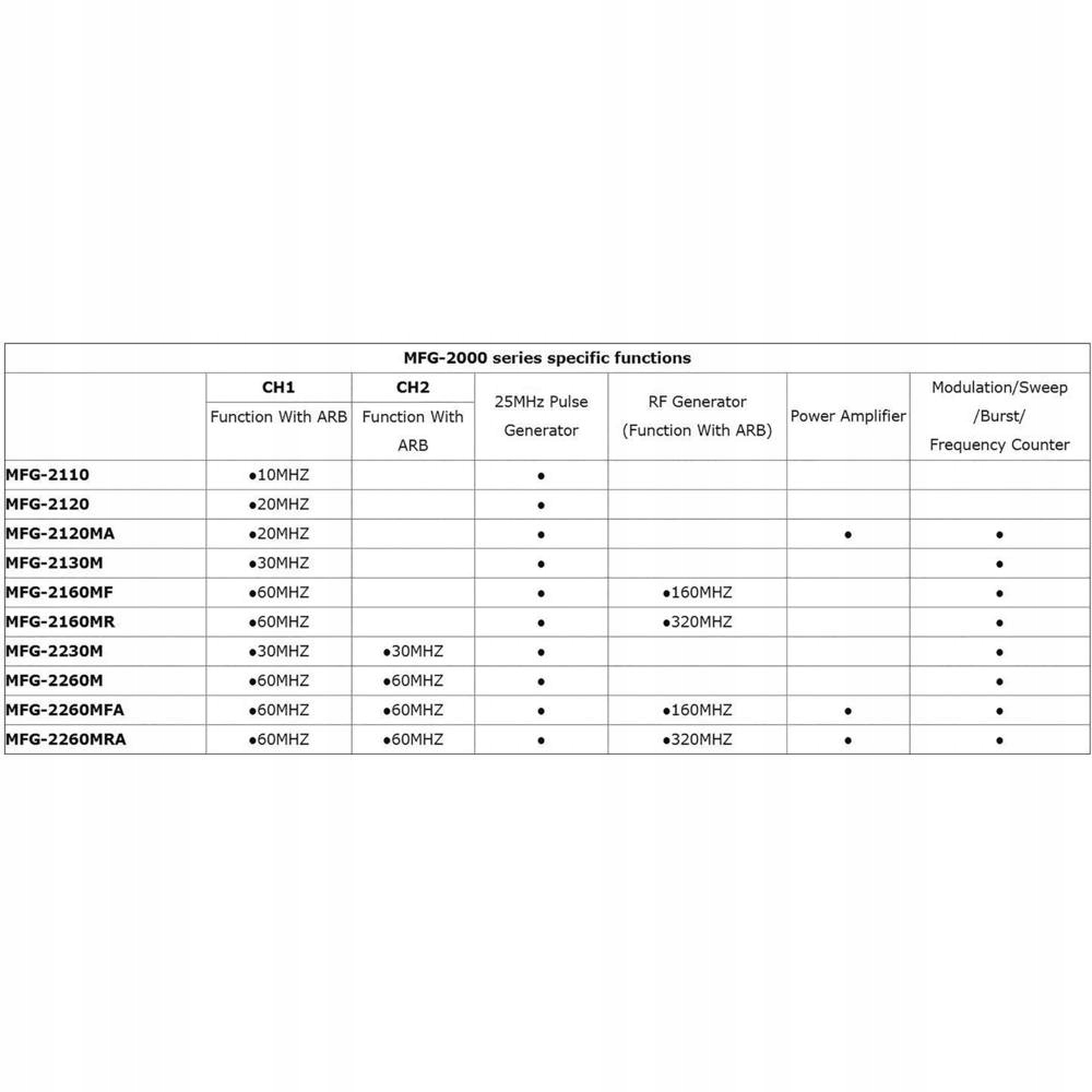 Generator funkcyjny GW Instek MFG-2110 Marka Inna