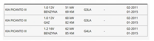 PICANTO 11 KLAMKA KLAPY BAGAZNIKA MIKROSTYK Part number 817201Y010