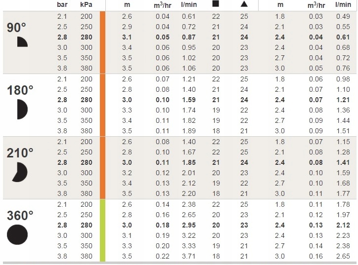 Dysza rotacyjna Hunter MP-Rotator Mp800 90-210 Rodzaj dysza do zraszania