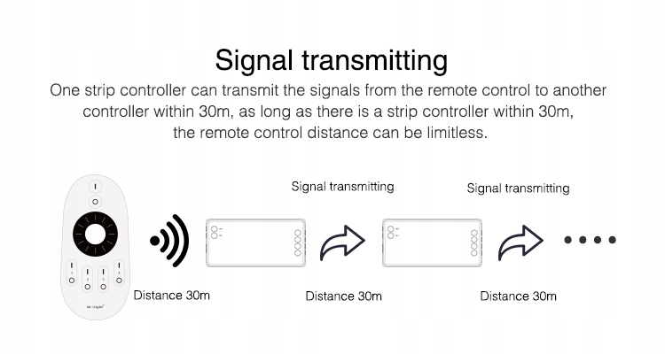 Miboxer FUT035S+ 2,4G PUSH CCT Sterownik taśm LED 2w1 MONO/DUAL Mi-Light Typ sterownik