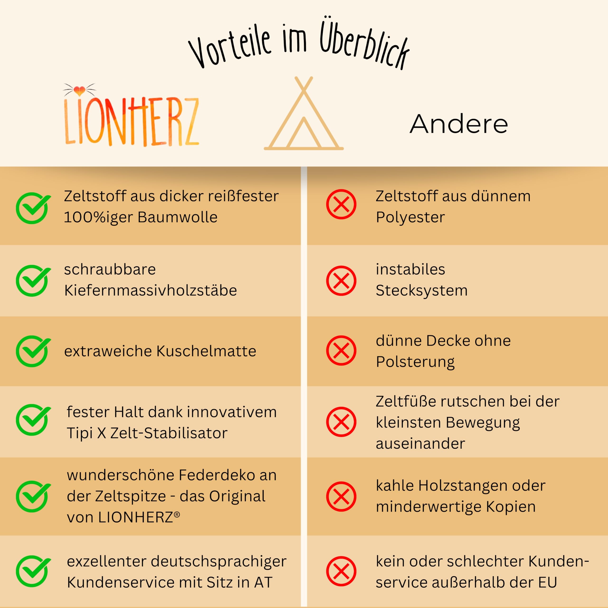 LIONHERZ Oryginalny Tipi Namiot Dla Dzieci Bawełna Z Matą I Torbą — miniatura 6