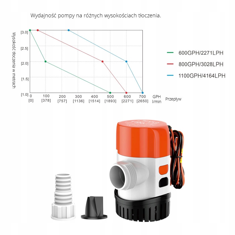 POMPA ZĘZOWA AUTOMATYCZNA SEAFLO 1100 GPH - 06092 Rodzaj pompa