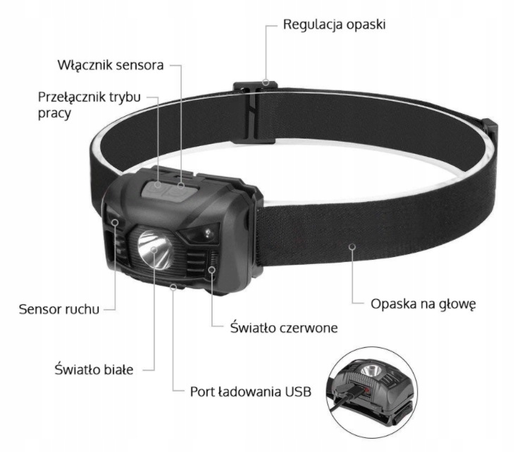 LATARKA CZOŁOWA CZOŁÓWKA LED USB AKUMULATOROWA Model 0143