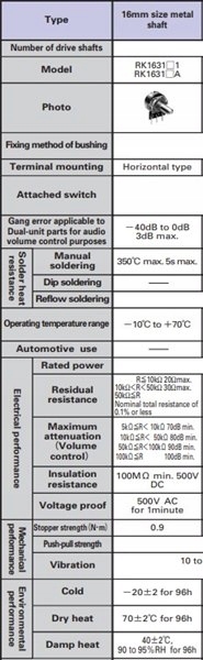 POTENCJOMETR ALPS RK163 STEREO LOG 10KAX2 Symbol RK163