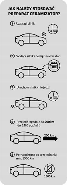 CERAMIZATOR CS-D DIESEL - DO SILNIKÓW DIESLA Rodzaj dodatki do oleju silnikowego