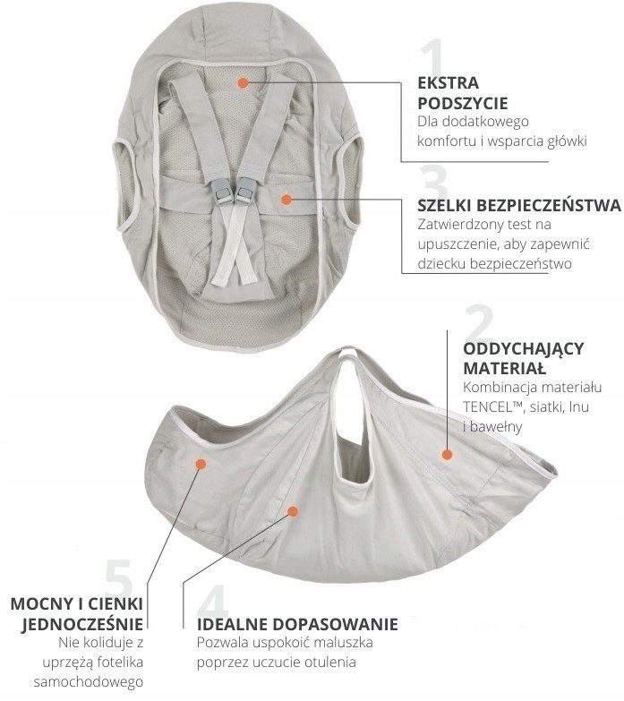 BeSafe iZi Transfer Wiek dziecka 0 mies.