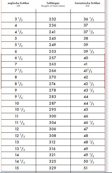 Trzewiki ochronne JORI ACHIM S3 r.37 Sezon całoroczne