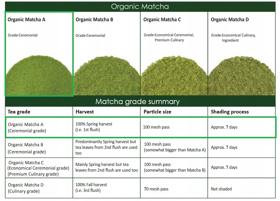 Japoniška matcha arbata ceremoninė, premium, prabangi ir bio 25 g