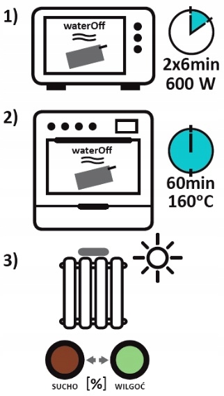 OSUSZACZ POCHŁANIACZ WILGOCI PARY AUTA SAMOCHODU Waga produktu z opakowaniem jednostkowym 0.4 kg