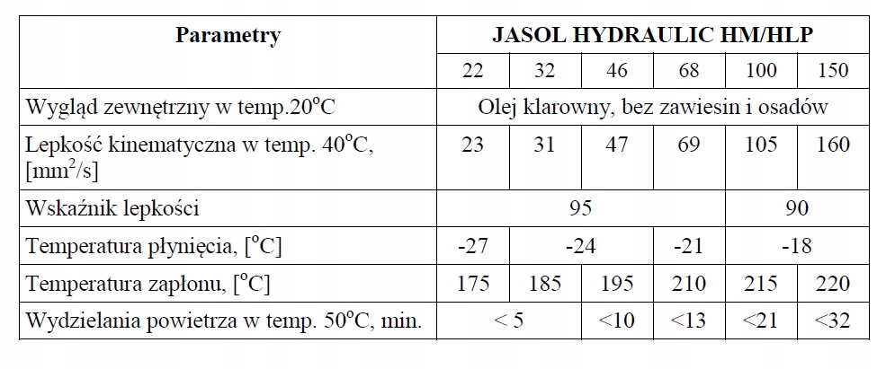 Olej Hydrauliczny HM HLP 22 Jasol 20L EAN (GTIN) 5901797905682