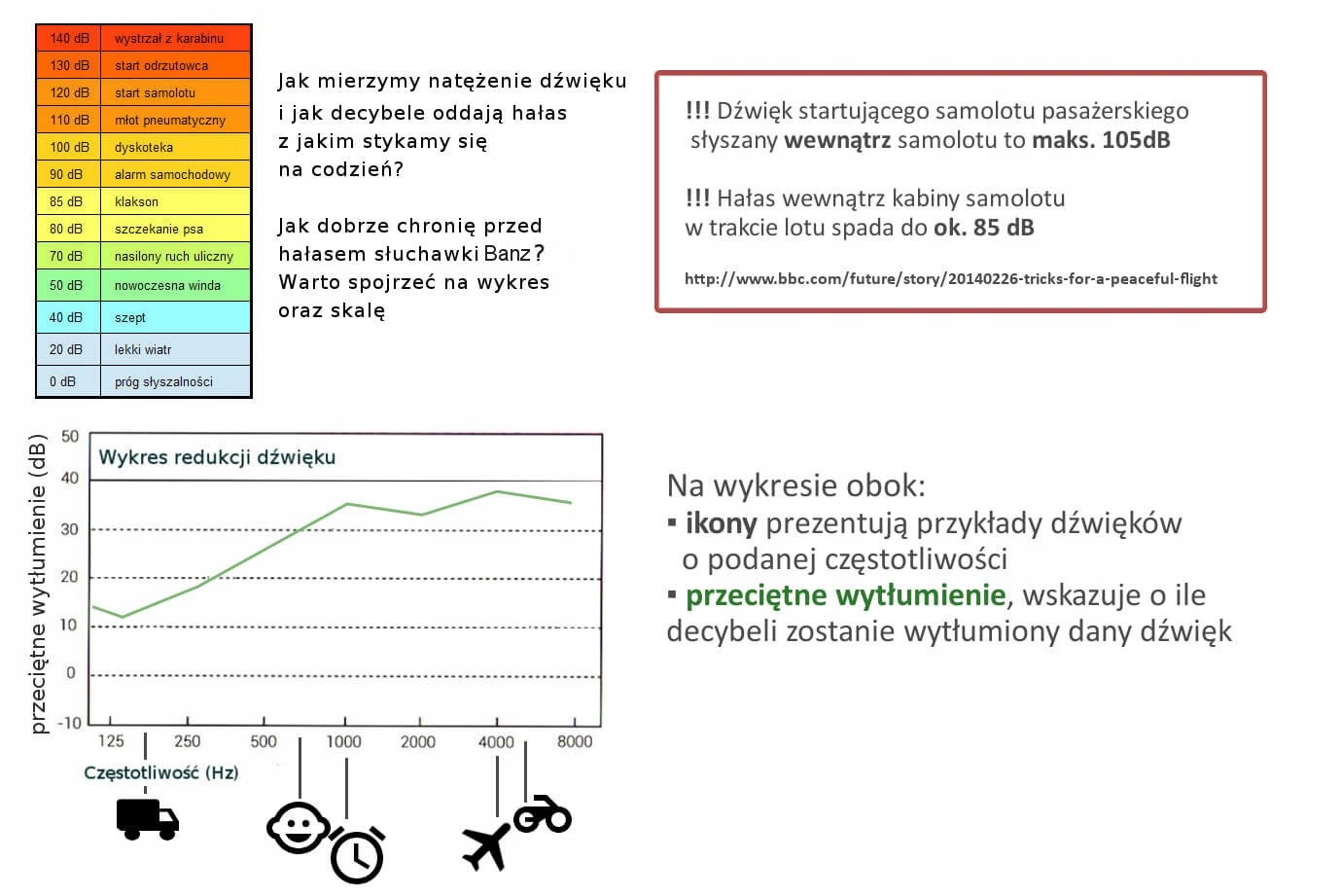 Słuchawki Wygłuszające ochronne dla Dzieci 2+ Banz Marka Banz
