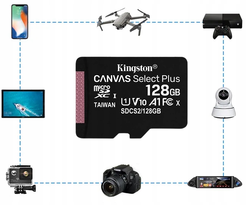 KARTA PAMIĘCI KINGSTON CANVAS microSD SDCS 128GB 100mb/s Klasa 10 U1 A1 V10 Typ karty SDXC