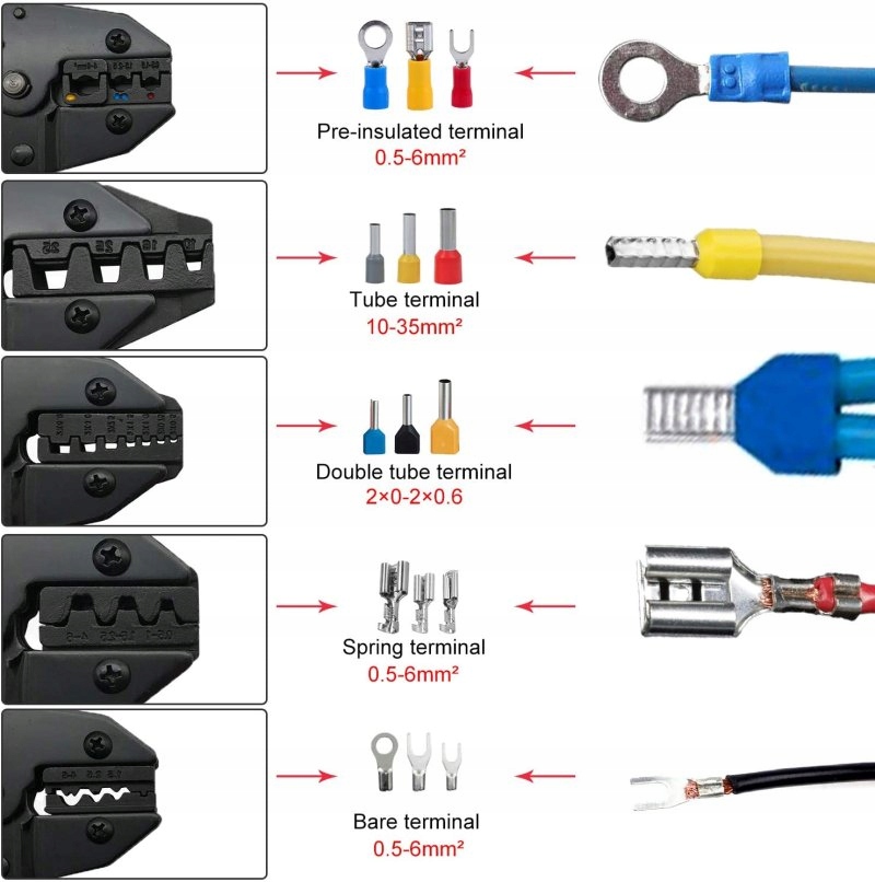 ZACISKARKA PRASKA KABLI TULEJEK KONEKTORÓW KOŃCÓWEK ZESTAW 5 MATRYC Marka inna
