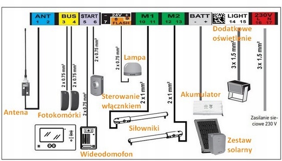 Napęd do bramy automat silnik kpl SOMFY SGS201 +Pilot Rodzaj napędu do bram skrzydłowych