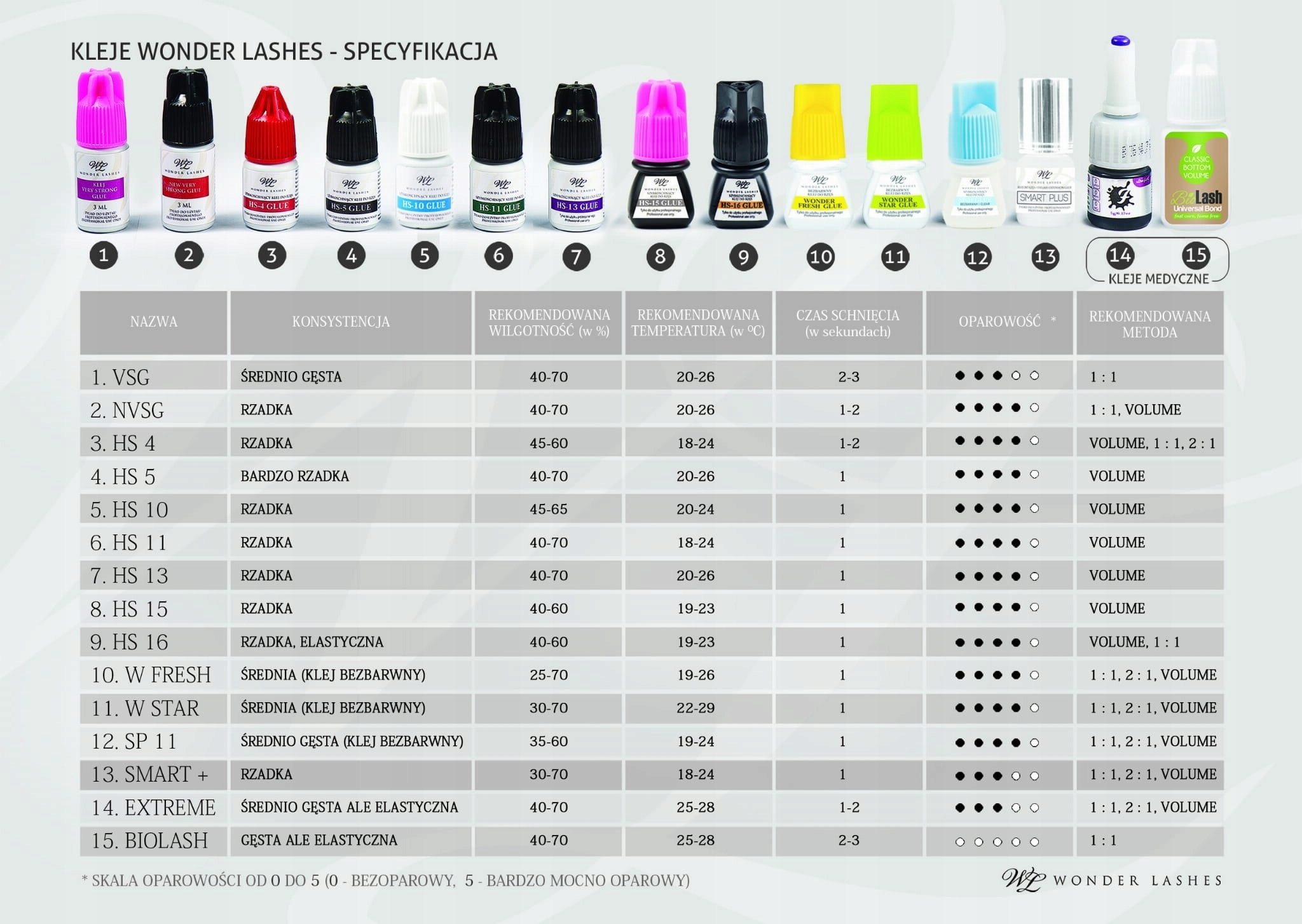 Klej do rzęs fresh 3ml Wonder Lashes 3ml Marka Wonder Lashes