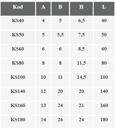 Karabińczyk do lin karabinek strażacki ocynkowany budowlany 12x140mm 270kg Długość (mm) 140