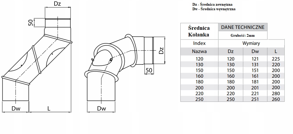 KOLANO SPALINOWE nastawne 4 segmentowe fi 160 KOZA Marka Andrex