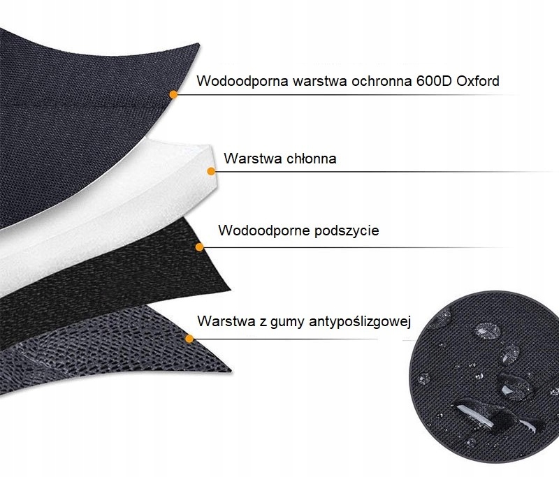 MATA OCHRONNA DO SAMOCHODU OSŁONA DLA PSA KOTA 2 Typ mata ochronna