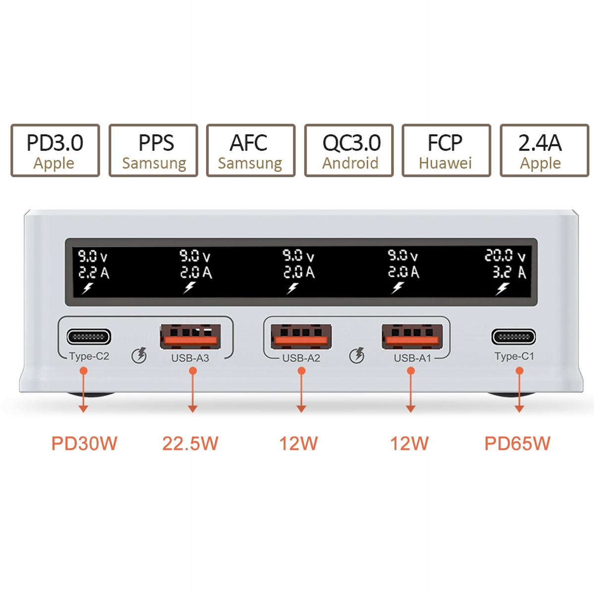 Szybka Ładowarka Zasilacz 110W USB PD LCD Kod producenta i9