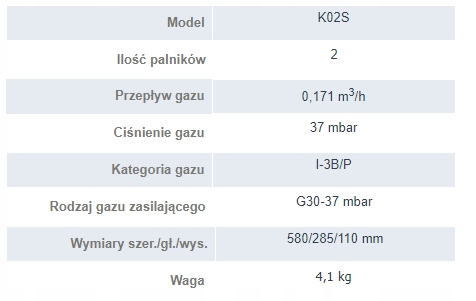 TURYSTYCZNA KUCHENKA GAZOWA 2 PALNIKOWA Stan opakowania oryginalne