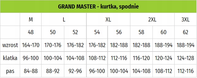 робочі комбінезони Blue GrandMaster + R. 62 модель GM + BLUE OGR