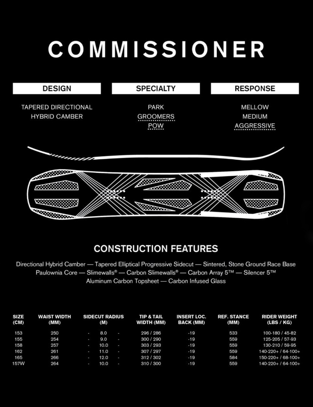 Deska snowboardowa Ride Commissioner 153 Profil Hybrid