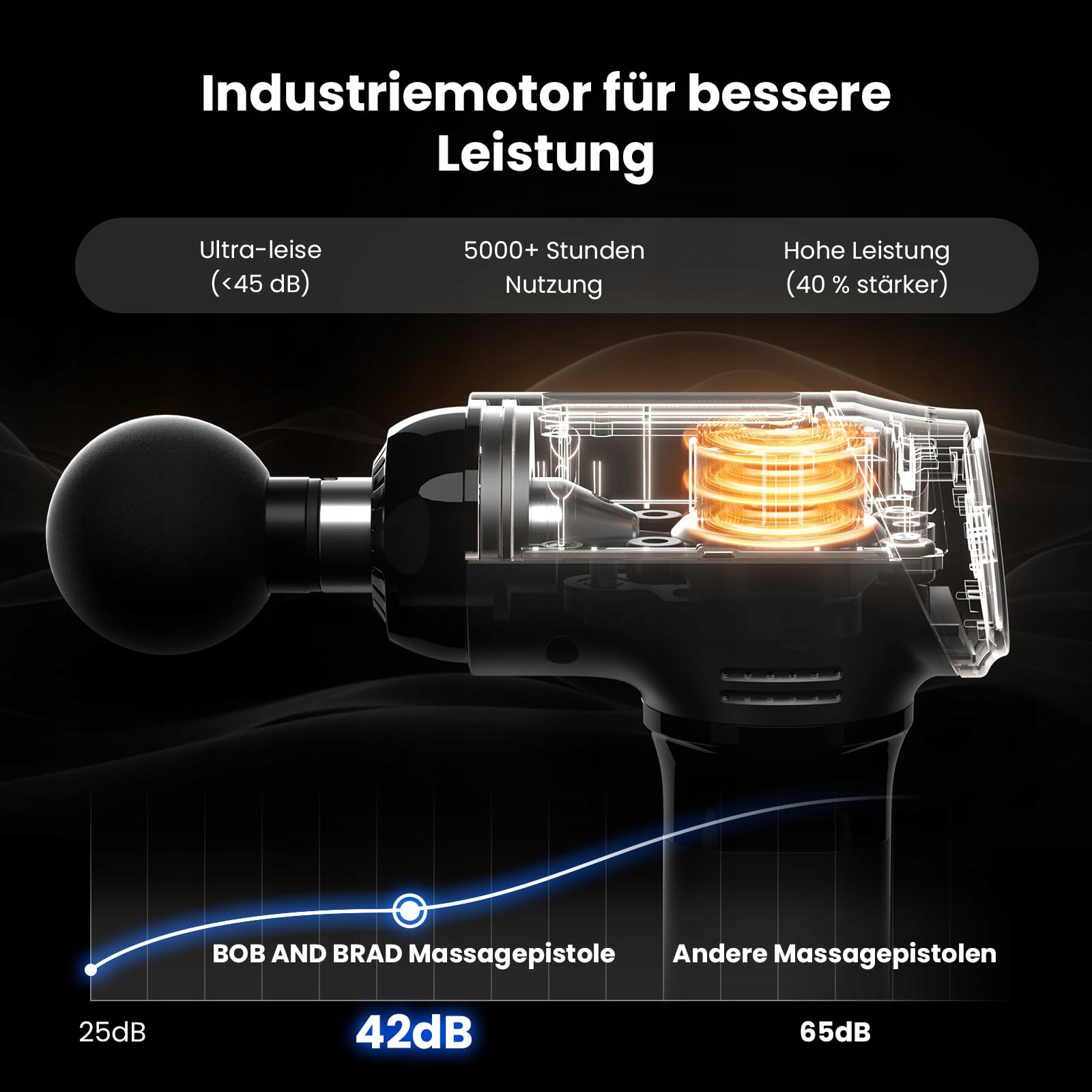 BOB AND BRAD T2 Masażer Do Mięśni 4000mAh 3200rpm USB-C — miniatura 3