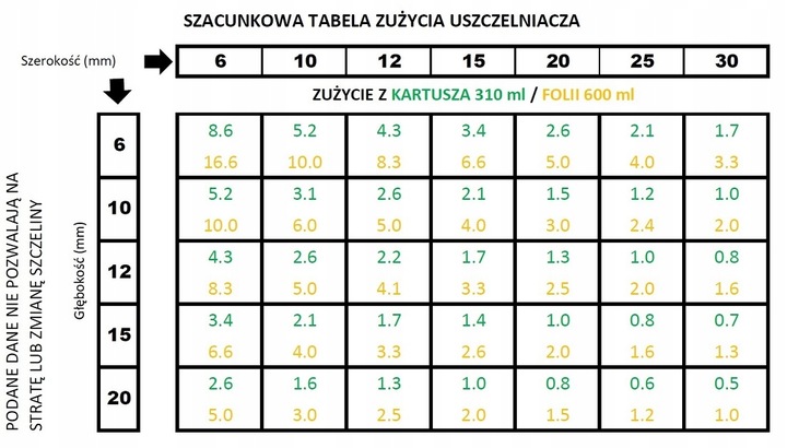 Silikon Neutralny Parasilico AM85-1 DO OKIEN, GRAFIT, ANTRACYT - RAL 7016 Marka DL Chemicals