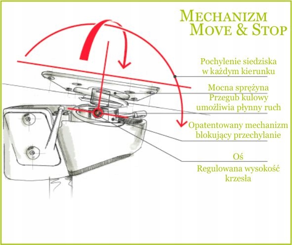 KRZESŁO DO LABORATORIUM OBROTOWE MEDICAL SPINERGO Marka Spinergo