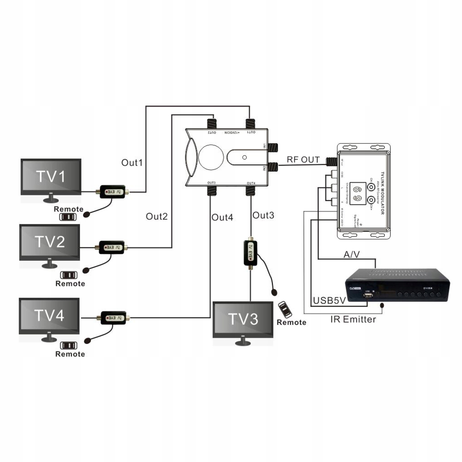 TM80 TV Link Modulator AV do RF Converter xiaf M2