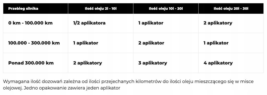 CERAMIZATOR CS-D DO SILNIKÓW DIESLA ON Producent Ceramizator