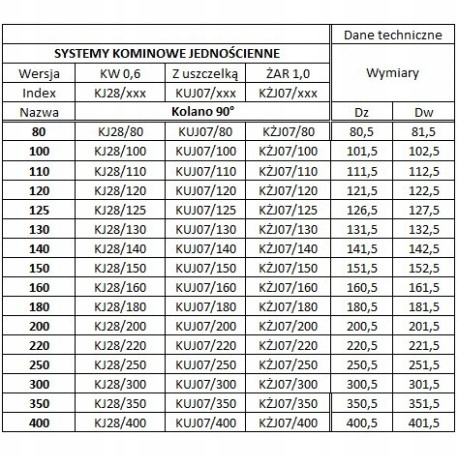 Kolanko 90st fi 120 kwasoodporne nierdzewne komin Kod producenta Kolano 90 fi 120 kwasoodporne INOX