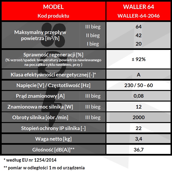 REKUPERATOR ŚCIENNY REVENTON WALLER 64m3/h + PILOT Rodzaj rekuperator