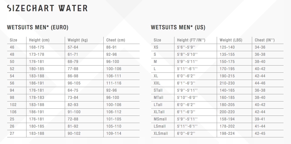 Męska Pianka ION Element 2,5 shorty 50/M Model Element
