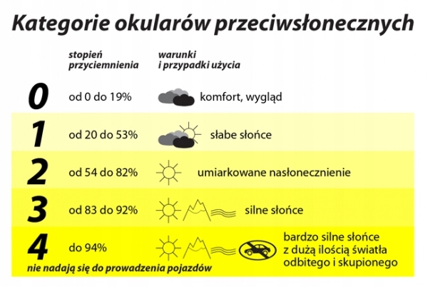 OKULARY VISIOMED FRANCE 0- 12 M-BIAŁY ID-534 Kod producenta TOW009582