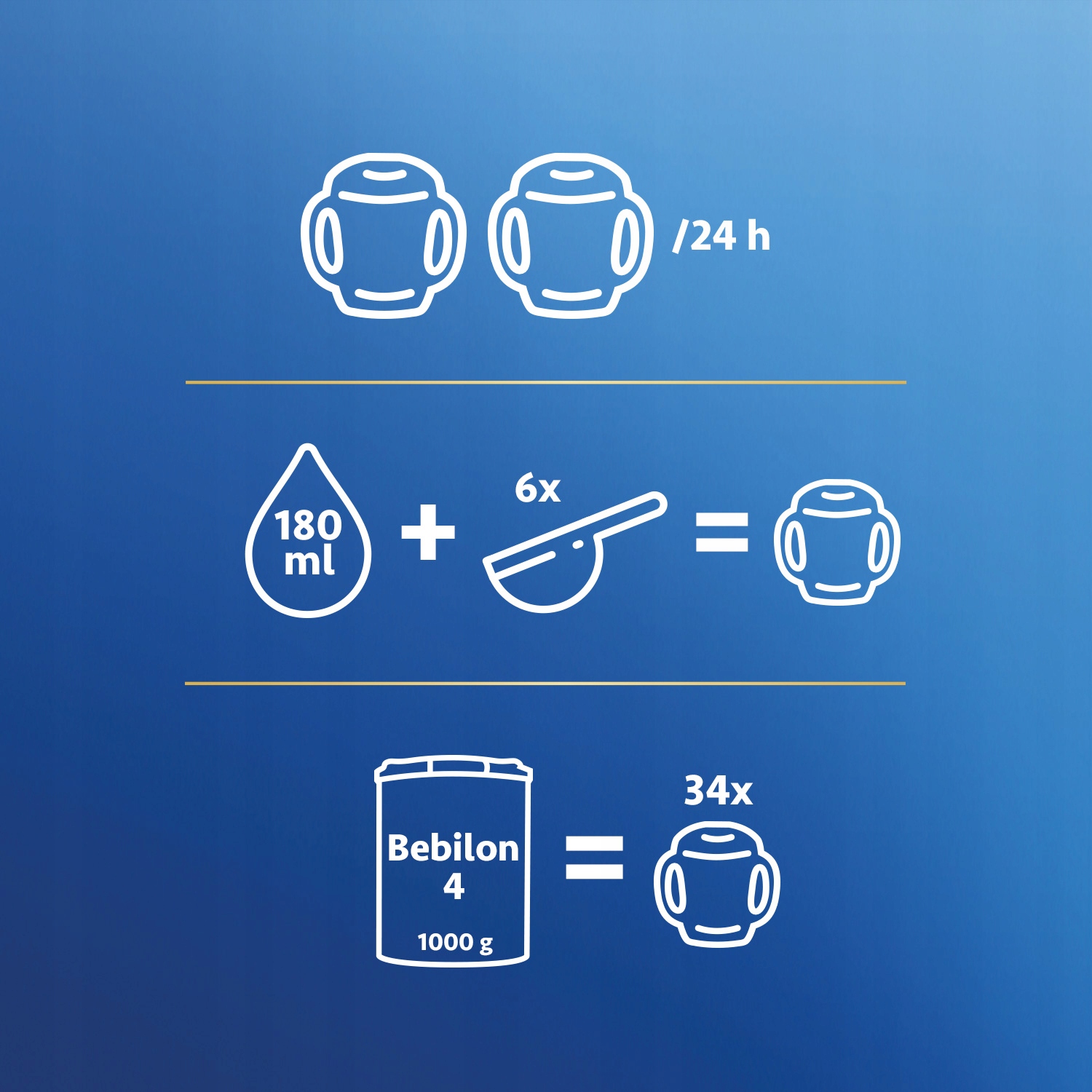 Bebilon 4 Advance Pronutra Junior ZESTAW 2x 1000 g + GRATIS Marka Bebilon