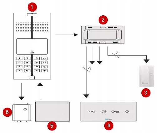 UNIFON SŁUCHAWKA GŁOŚNOMÓWIĄCY GENWAY WL-03NLHF Kamera w panelu zewnętrznym Brak