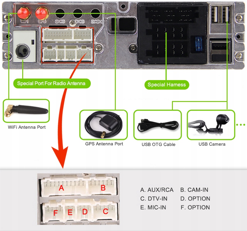 ANDROID 1DIN RADIO NAWIGACJA IPS RENAULT DUSTER Ports AUX RCA Pre out preamplifier RCA Sub out subwoofer USB