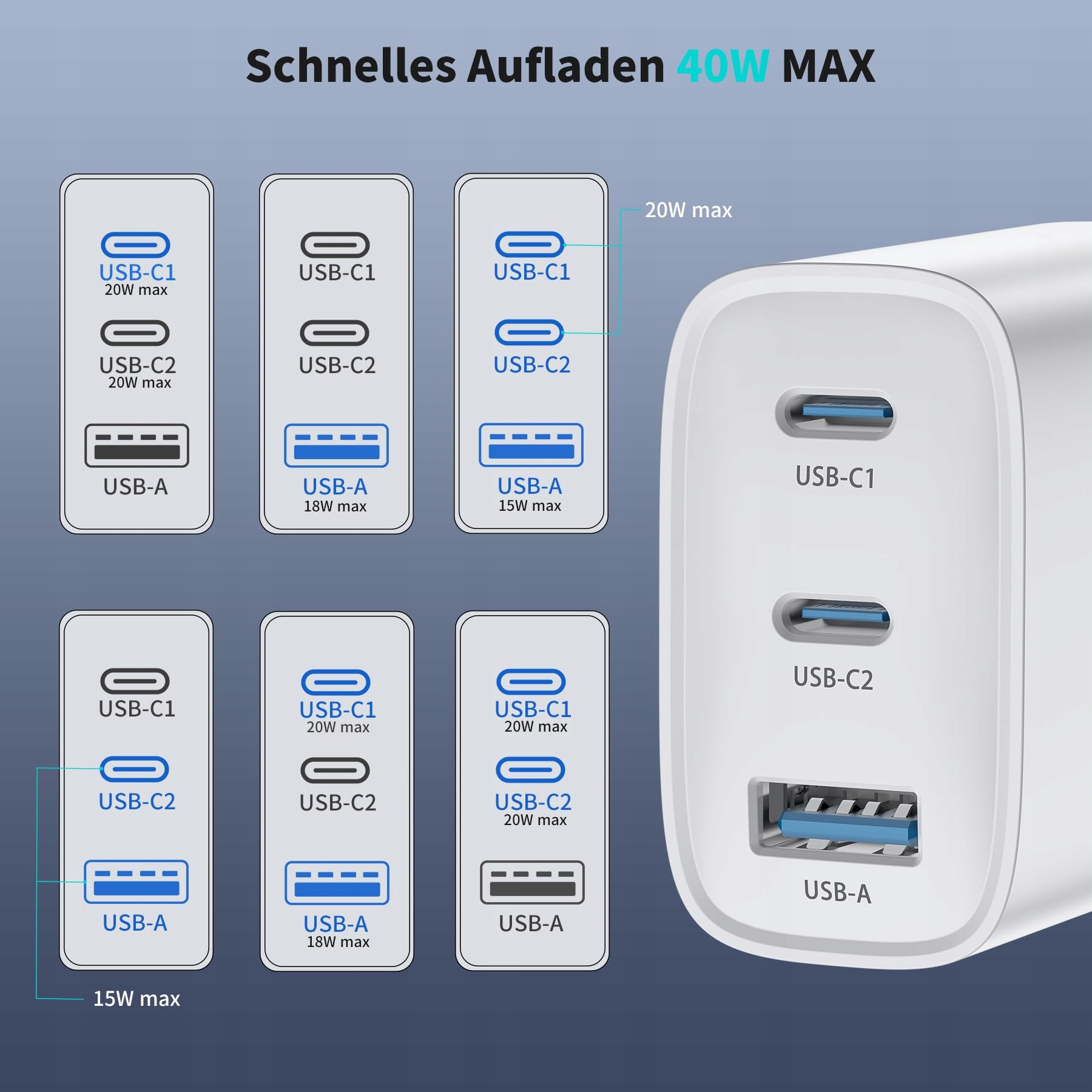ADAPTER USB C ŁADOWARKA 40W 3 PORTY IPHONE ANDROID TELEFONY — miniatura 5