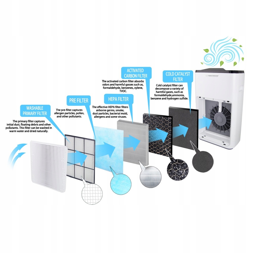 ESPERANZA Oczyszczacz powietrza Mistral Marka Esperanza