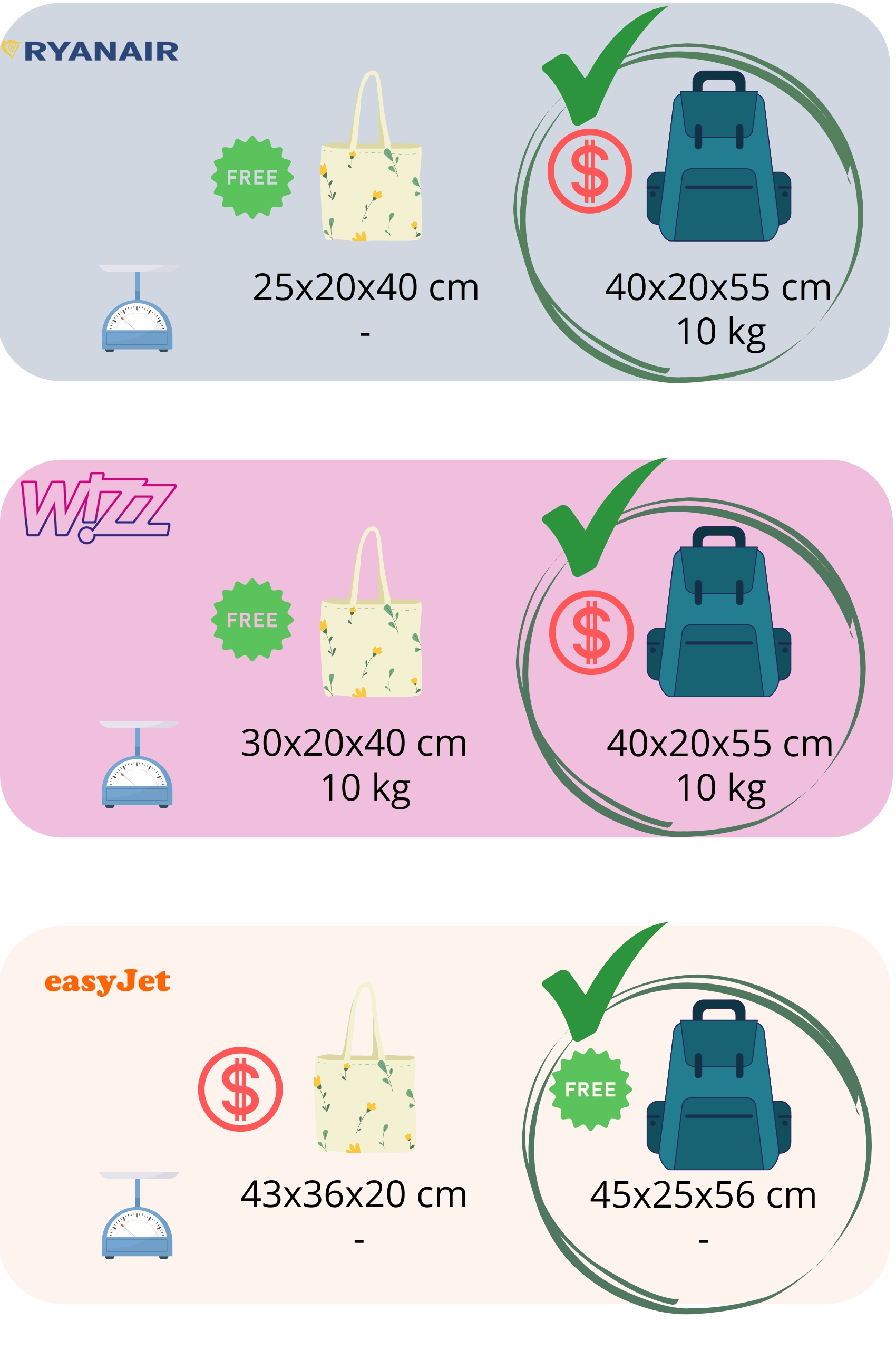 PLECAK PODRÓŻNY DO SAMOLOTU PODRĘCZNY RYANAIR ORGANIZERY GRATIS ZAWIESZKA Głębokość (krótszy bok) 21 cm